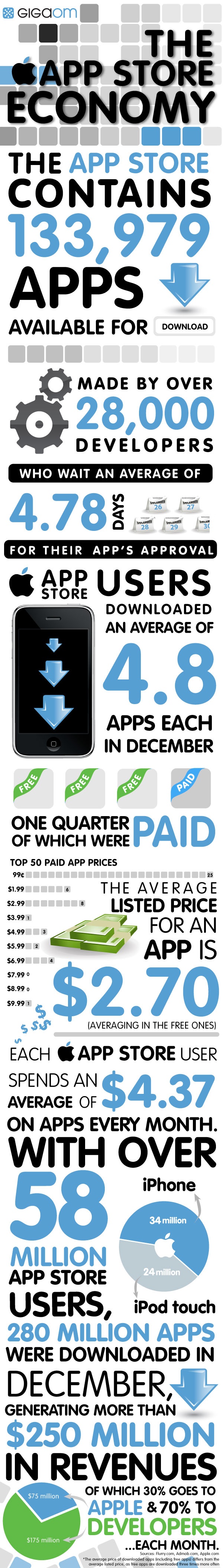 go-app-store-r10